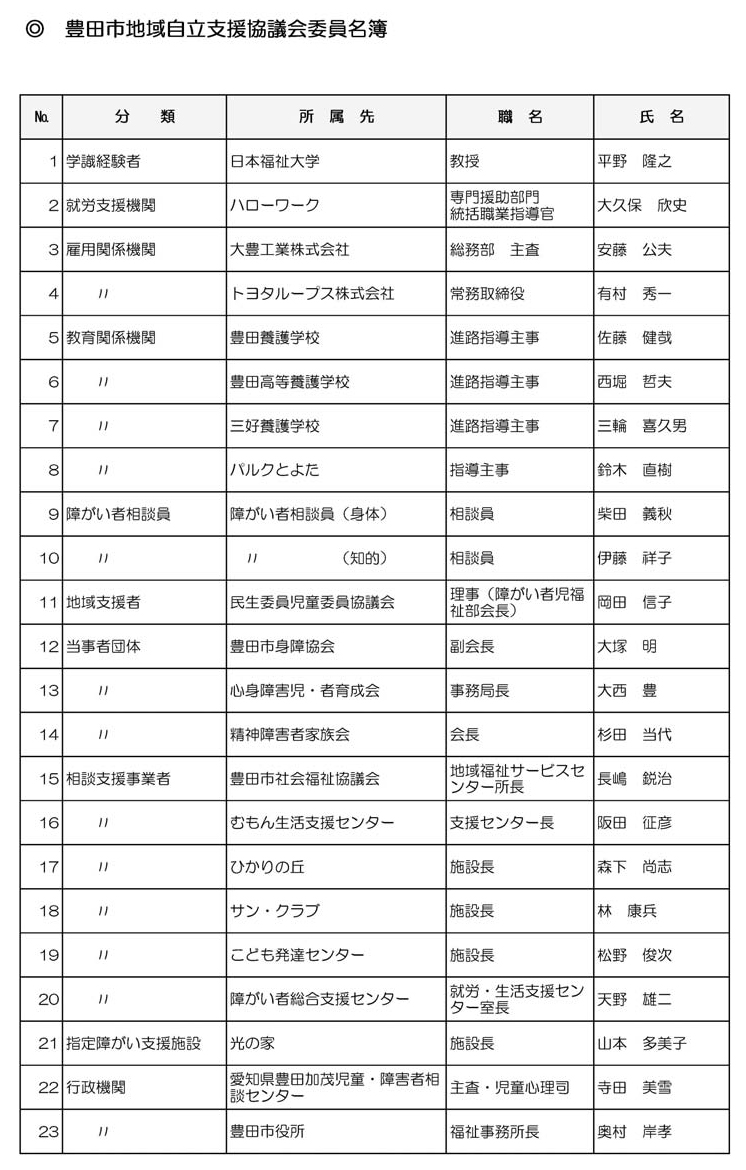 豊田市地域自立支援協議会委員名簿