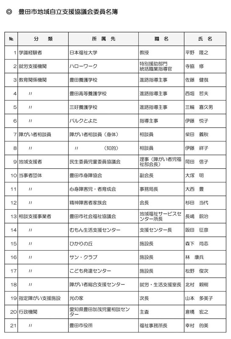 豊田市地域自立支援協議会運営委員名簿