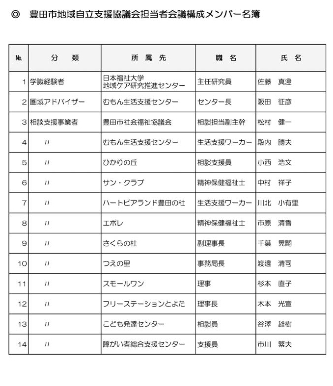 豊田市地域自立支援協議会担当者会議構成メンバー名簿