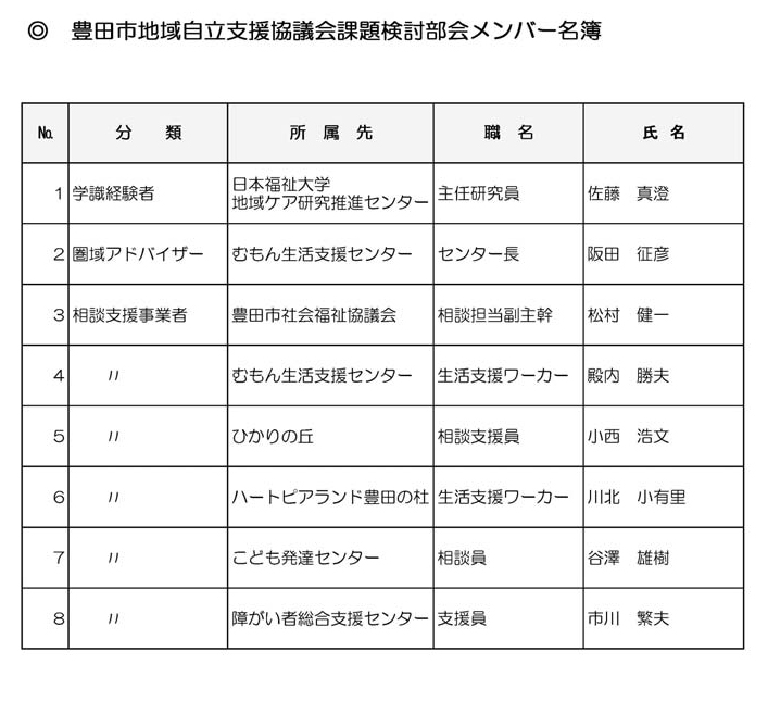 豊田市地域自立支援協議会課題検討部会メンバー名簿