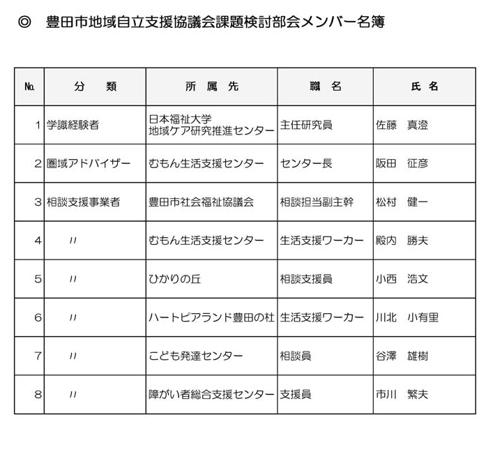 豊田市地域自立支援協議会課題検討部会メンバー名簿