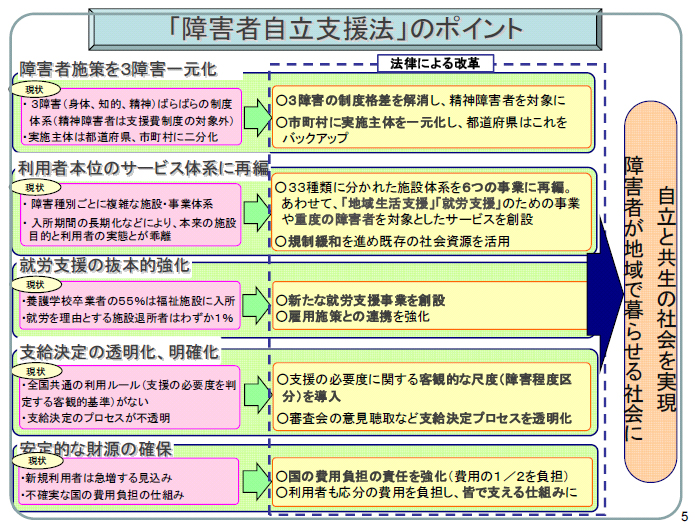 「障害者自立支援法」のポイント