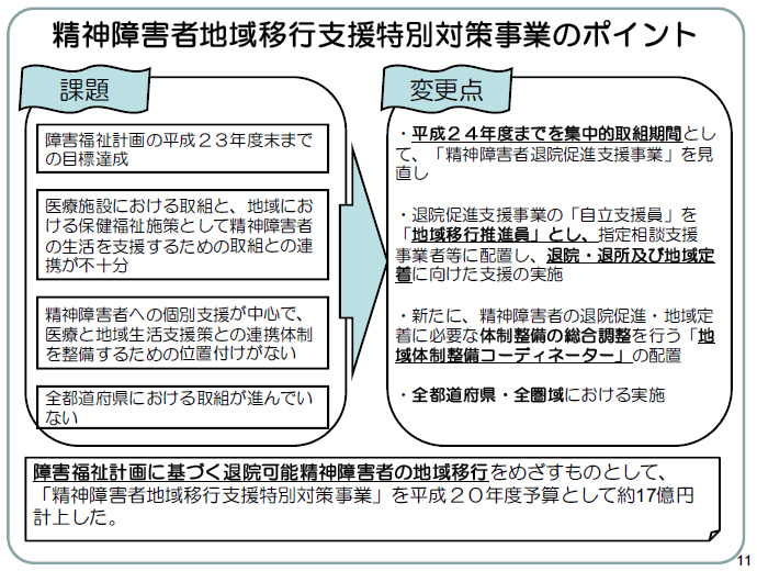 精神障害者地域移行支援特別対策事業のポイント