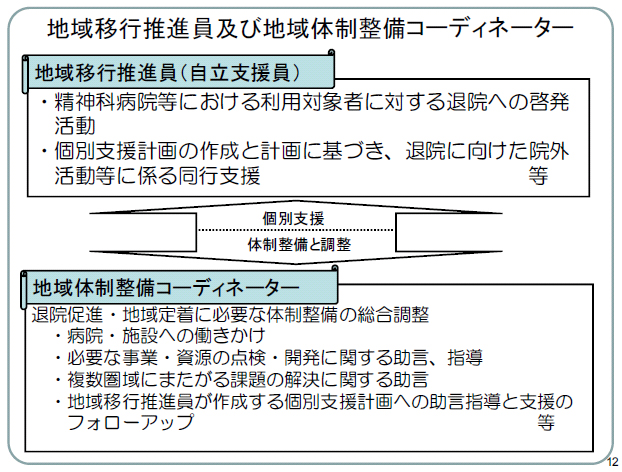 地域移行推進員及び地域体制整備コーディネーター