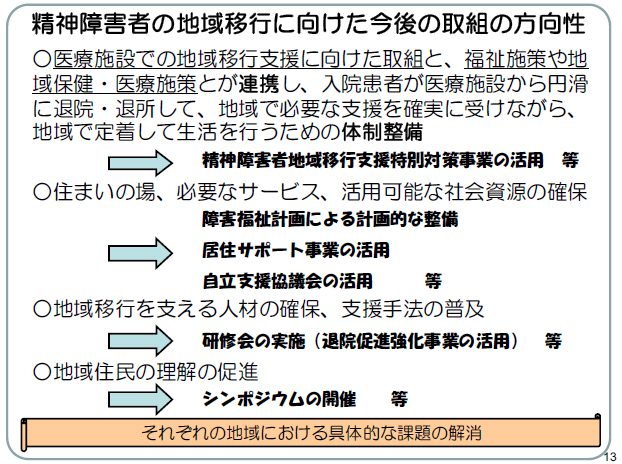 精神障害者の地域移行に向けた今後の取組の方向性