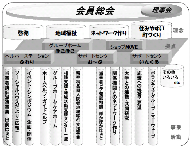 会員総会