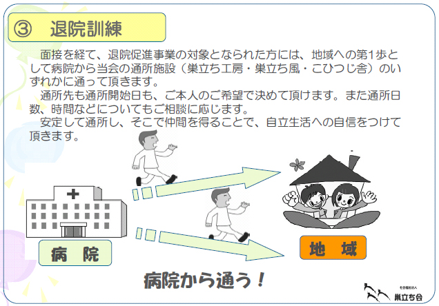 ③ 退院訓練