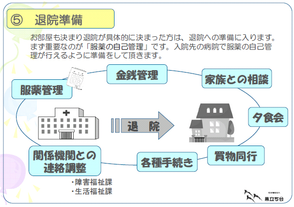 ⑤ 退院準備