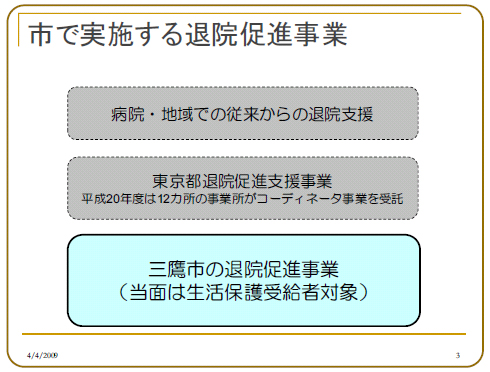 市で実施する退院促進事業