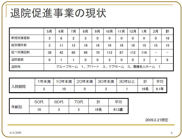 退院促進事業の現状