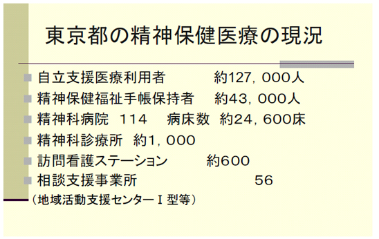 東京都の精神保健医療の現況