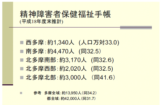 精神障害者保健福祉手帳