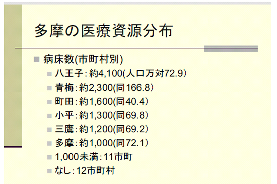 多摩の医療資源分布