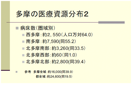 多摩の医療資源分布２