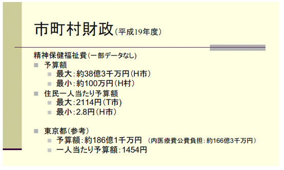 市町村財政（平成19年度）