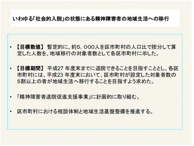 いわゆる「社会的入院」の状態にある精神障害者の地域生活への移行