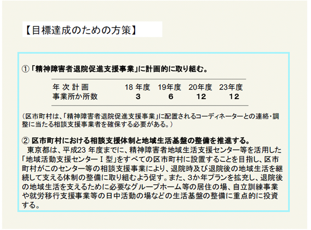 【目標達成のための方策】