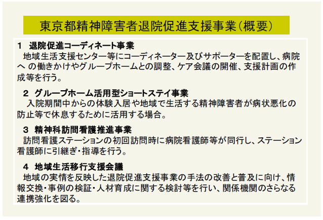 東京都精神障害者退院促進支援事業（概要）