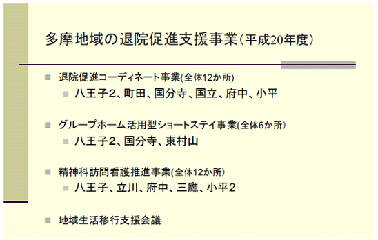 多摩地域の退院促進支援事業（平成20年度）