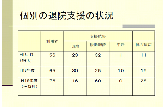 個別の退院支援の状況