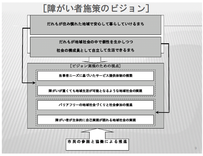 障がい者施策のビジョン