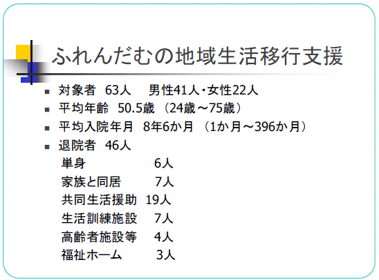 ふれんだむの地域生活移行支援