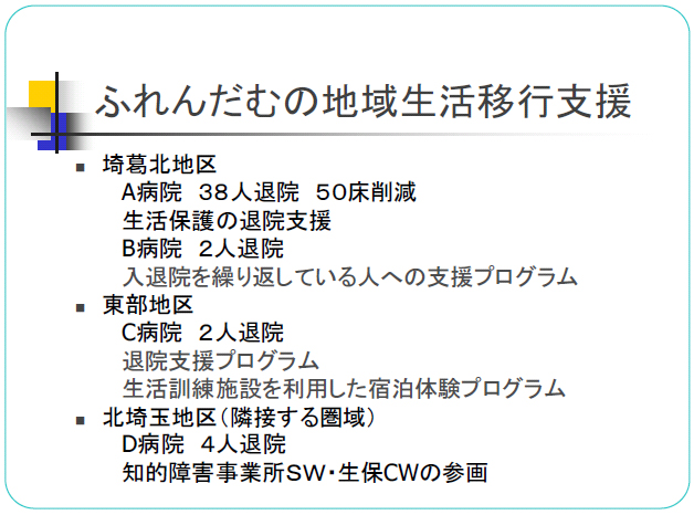 ふれんだむの地域生活移行支援