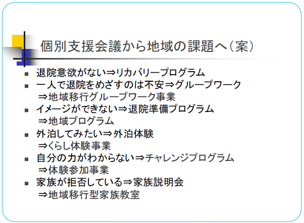 個別支援会議から地域の課題へ（案）