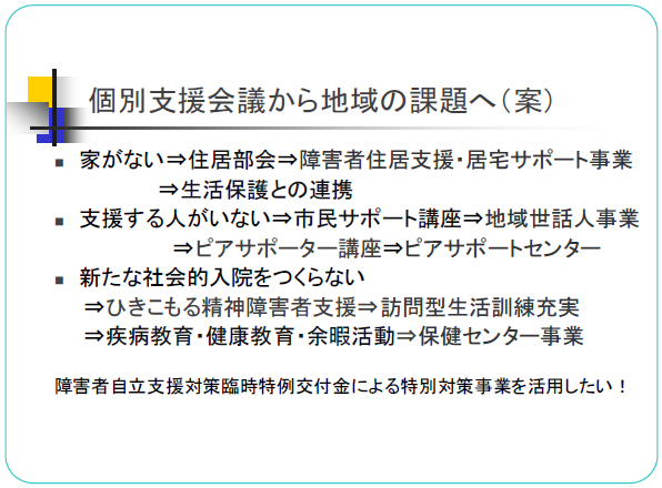 個別支援会議から地域の課題へ（案）