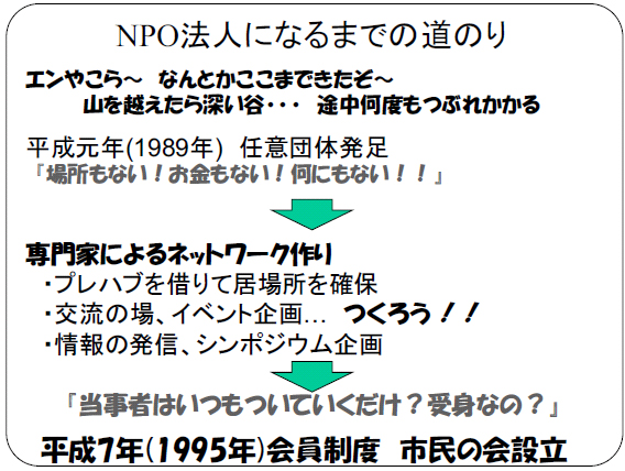 NPO法人になるまでの道のり