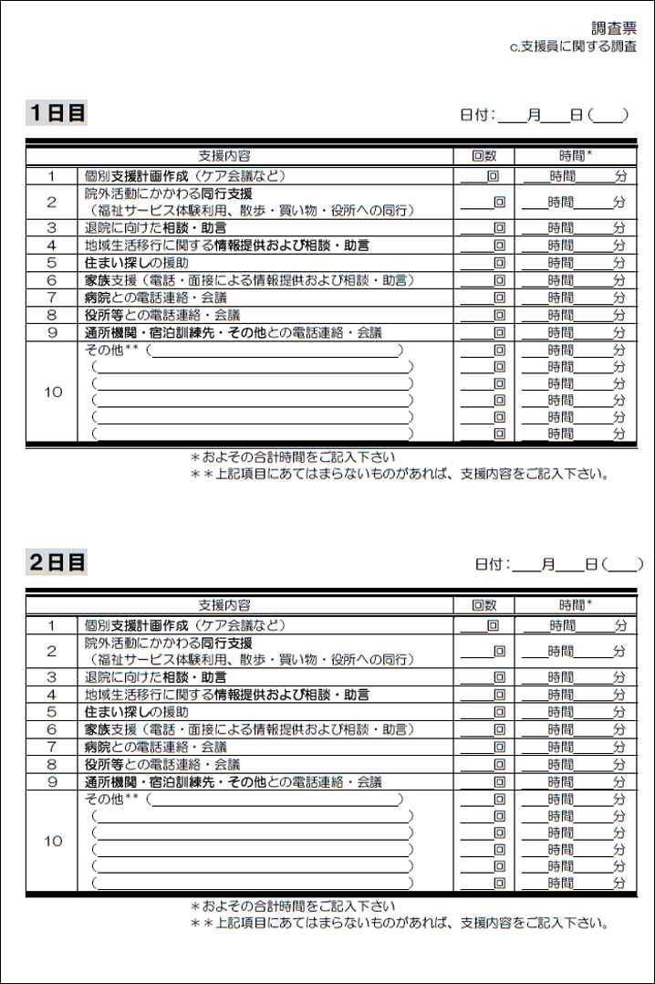 c.支援員に関する調査