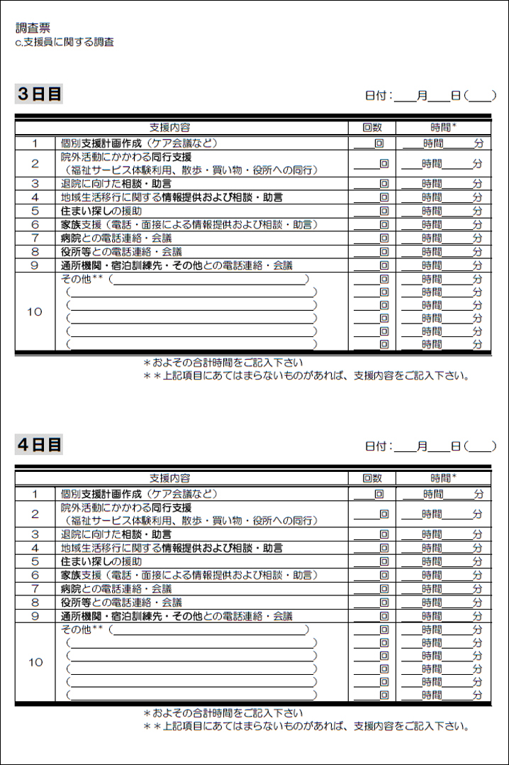 c.支援員に関する調査