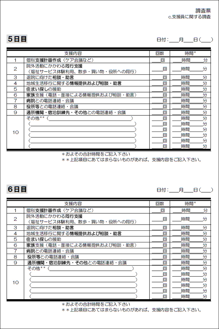 c.支援員に関する調査