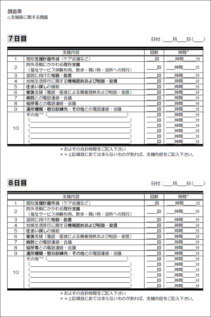 c.支援員に関する調査