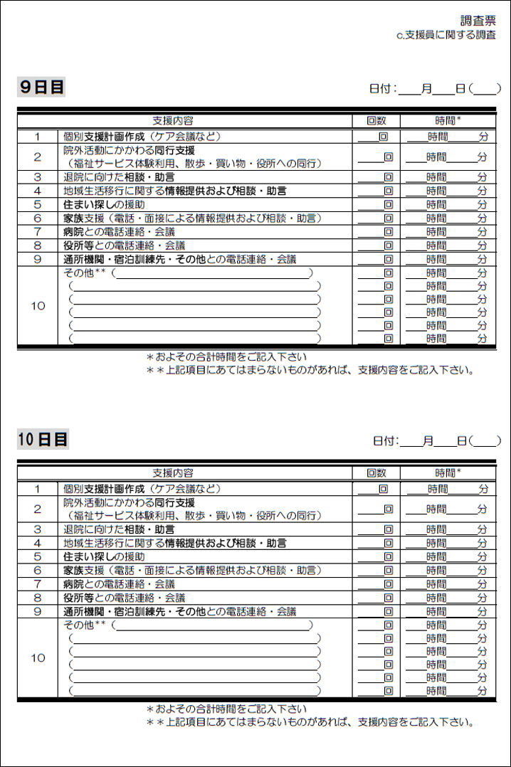 c.支援員に関する調査