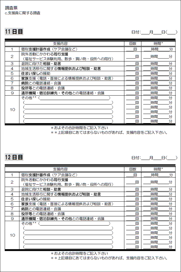 c.支援員に関する調査