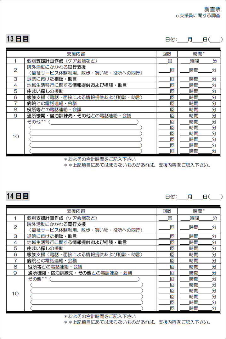 c.支援員に関する調査