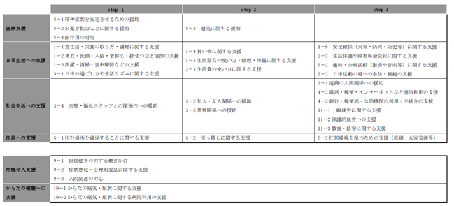 支援