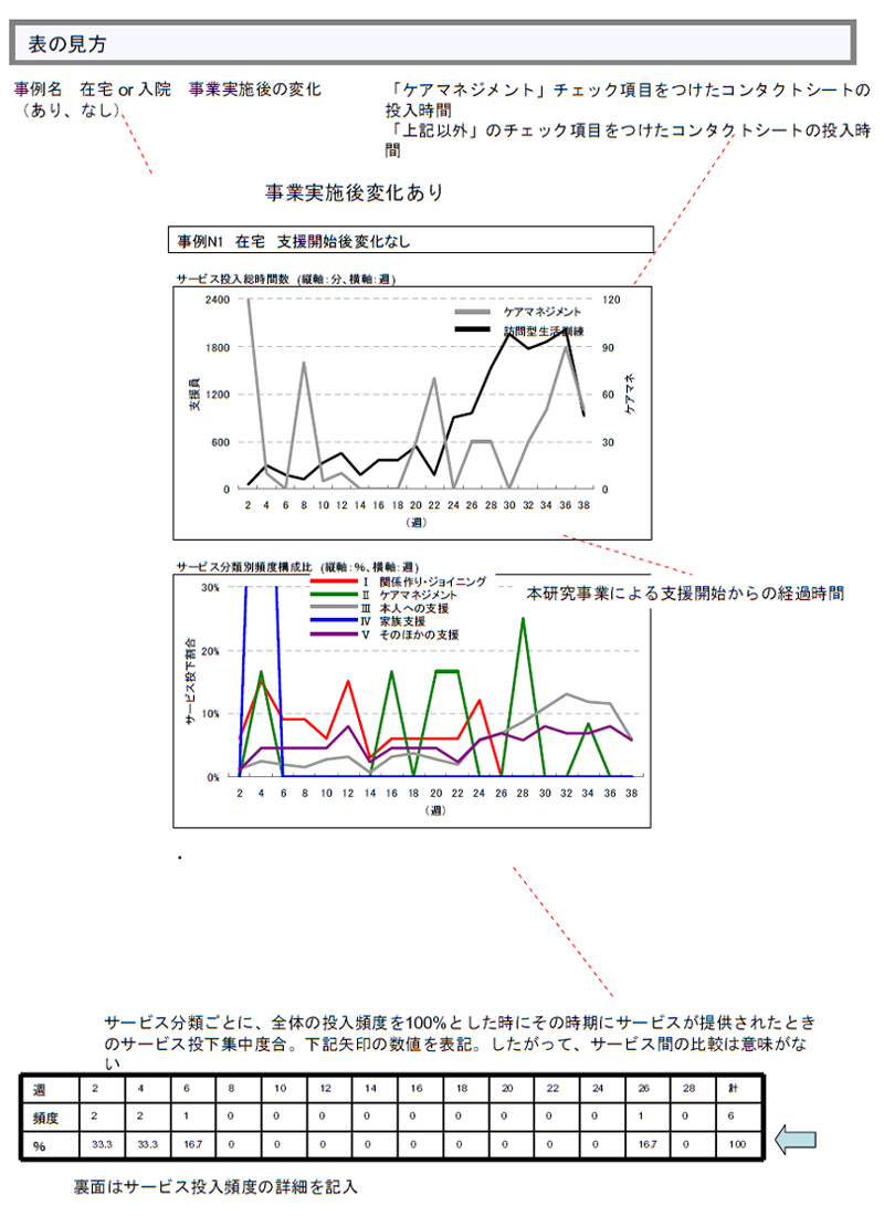 表の見方