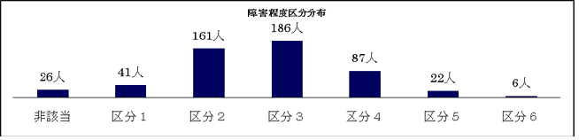 その他の設備の状況