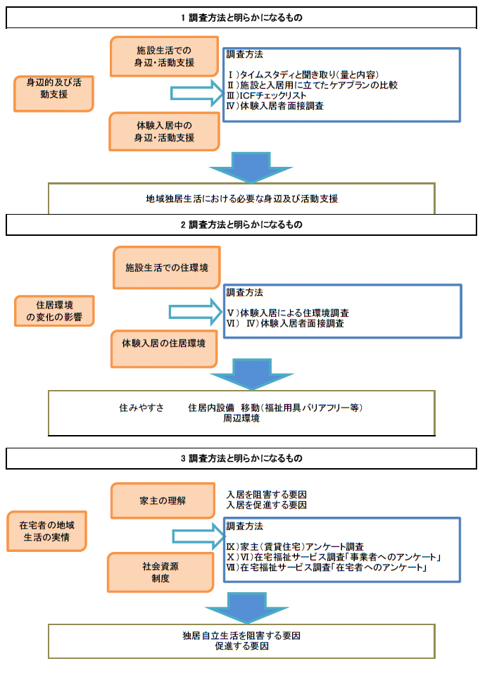 調査プロット図