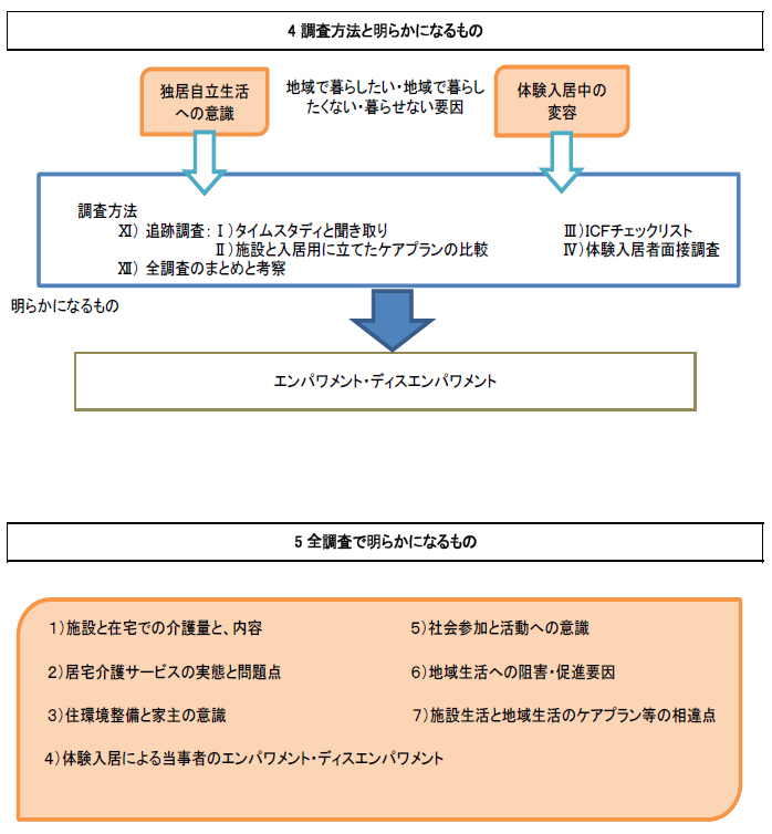 調査プロット図