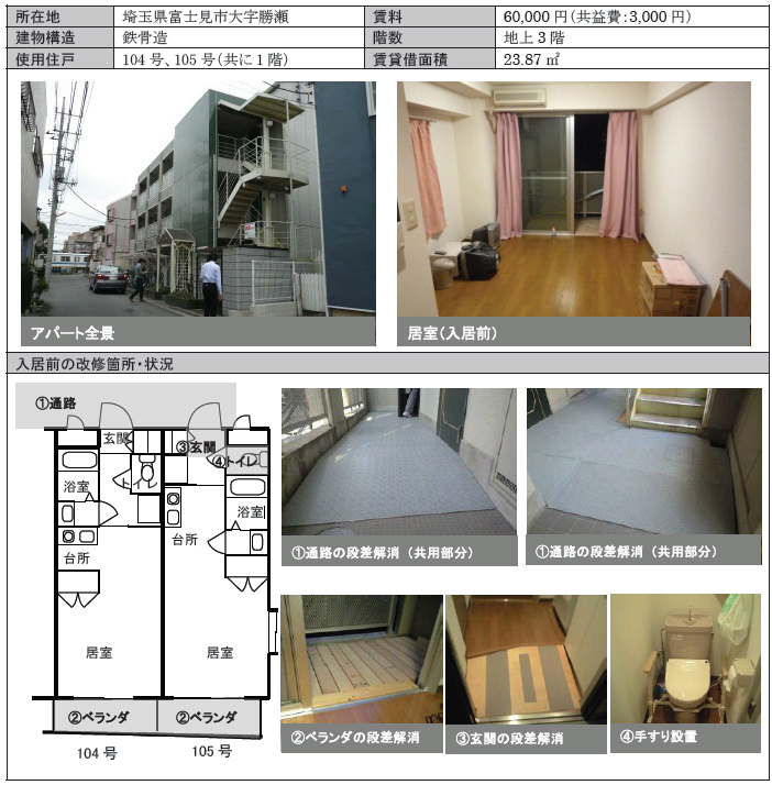 表4-3-3：独居体験に利用した住宅の概要