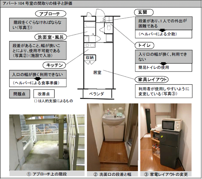 アパート104号室の間取りの様子と評価