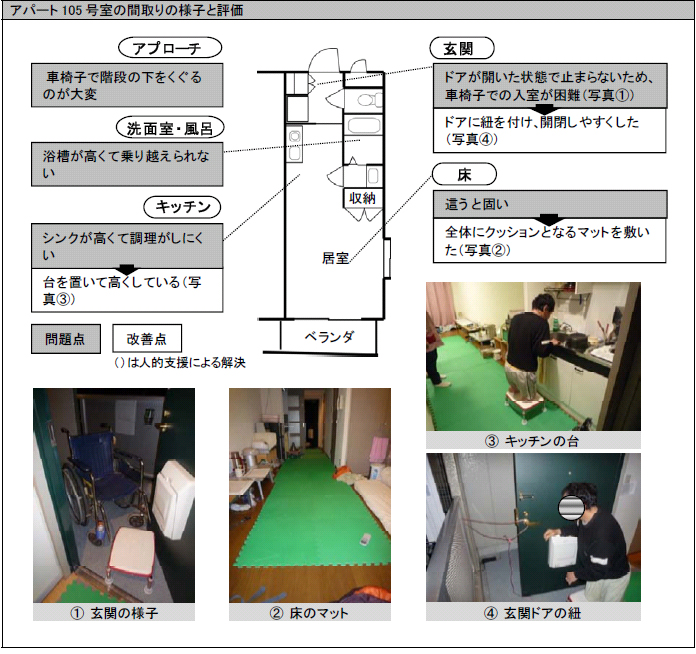 アパート105号室の間取りの様子と評価