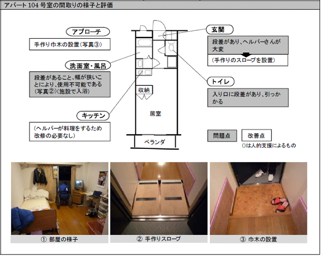アパート104号室の間取りの様子と評価