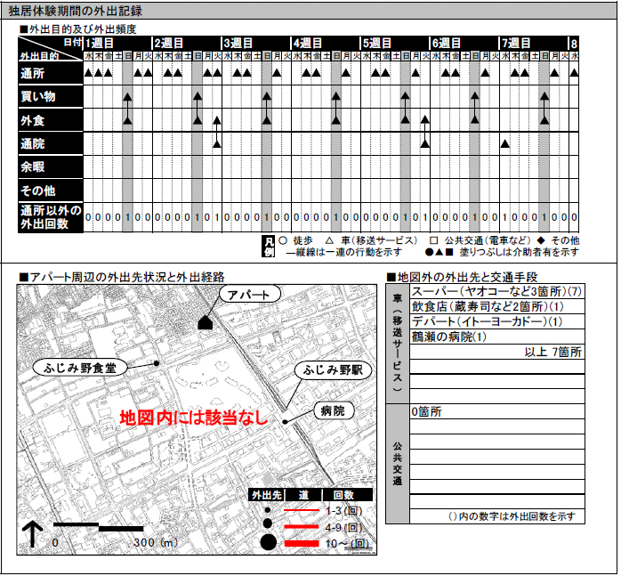独居体験期間の外出記録