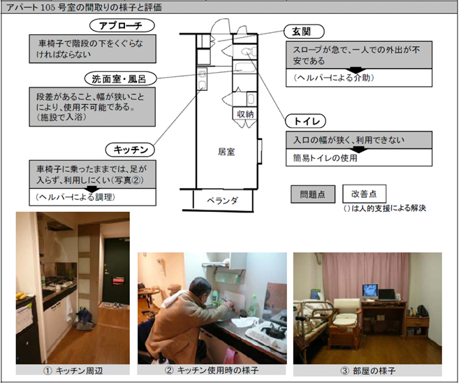 アパート105号室の間取りの様子と評価