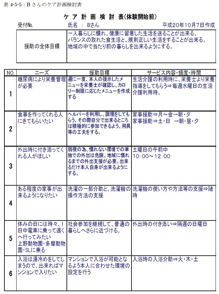 表4-5-5：Bさんのケア計画検討表