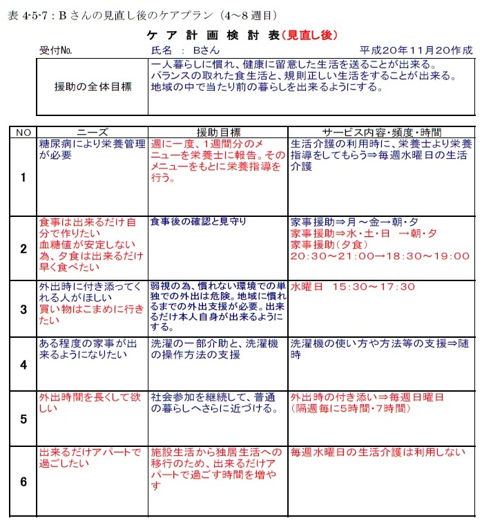 表4-5-7：Bさんの見直し後のケアプラン（4～8週目）